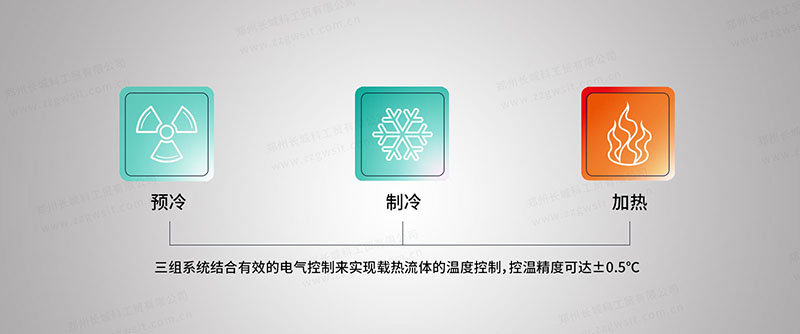 高低溫一體機功能
