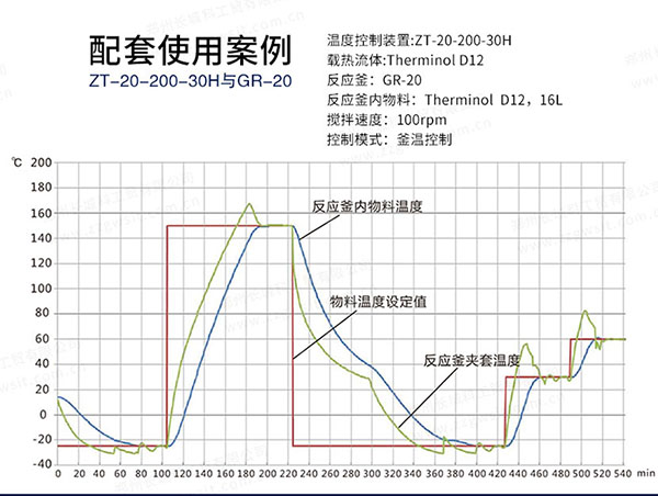 購買反應釜高低溫循環裝置要注意什么