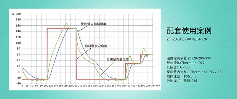 反應(yīng)釜高低溫一體機