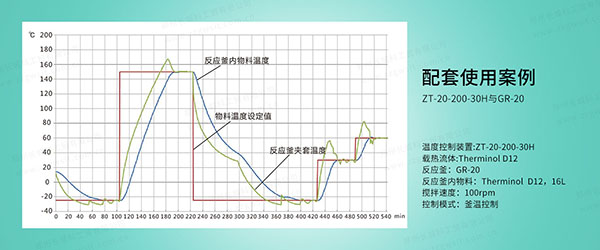 高低溫一體機升溫速率慢怎么辦？